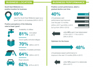 Snip of business survey summary 